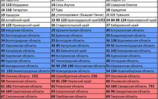 Коды регионов на автомобильных номерах России в 2020 году