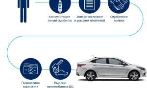 Лизинг авто для физических лиц