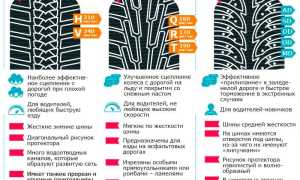 Рейтинг зимних шин 2017-2018