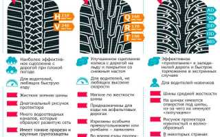 Рейтинг зимних шин 2017-2018