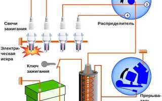 Поиск неисправностей в системе зажигания