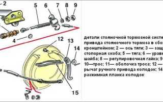 Почему на автомобиле не держит ручник и что делать в такой ситуации