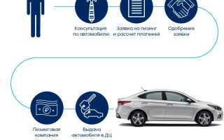 Как правильно взять авто в лизинг для юр. лиц?