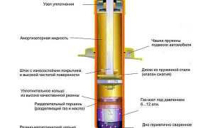 Какие амортизаторы для машины лучше?
