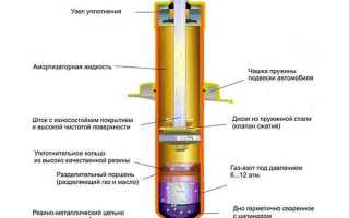 Какие амортизаторы для машины лучше?