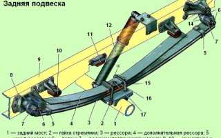 С какой целью в автомобилях устанавливают рессоры, и как они работают