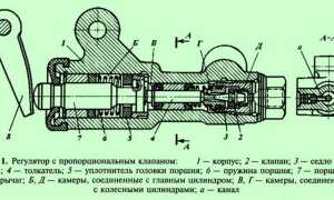 Работа регулятора тормозных сил: основные задачи, конструкция, функционал
