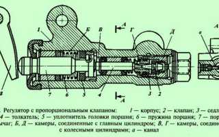 Работа регулятора тормозных сил: основные задачи, конструкция, функционал