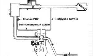 Почему масло гонит через сапун и как это исправить на автомобиле
