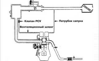 Почему масло гонит через сапун и как это исправить на автомобиле