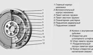 В чём особенности сцепления Sachs и как проверить его на подлинность