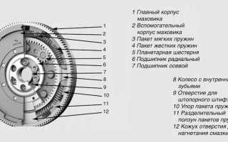 В чём особенности сцепления Sachs и как проверить его на подлинность