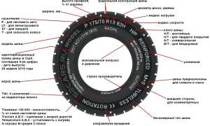 Что такое индекс скорости шин? Обозначение и расшифровка.