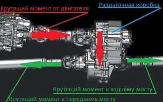 Что такое раздаточная коробка автомобиля?