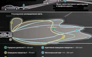 Автосвет что это такое в машине