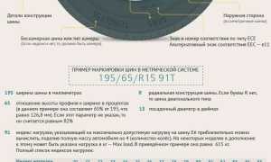 Можно ли ездить зимой на всесезонной резине?