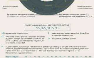 Можно ли ездить зимой на всесезонной резине?
