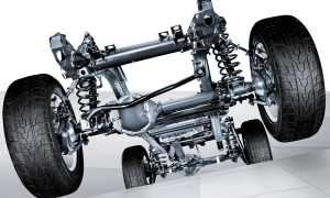 Какие плюсы и минусы у AWD в машине