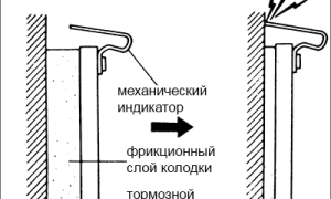 Тормозные колодки — как выбрать, кто производит и какие бывают