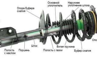 Что такое подвеска Макферсон?