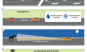 Какой штраф за несоблюдение дистанции автомобиля?