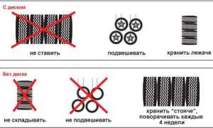 Правила хранения автомобильных шин