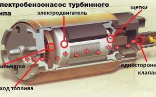 Инструкция по замене топливного насоса