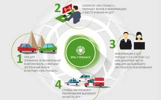 ГЛОНАСС в вопросах и ответах