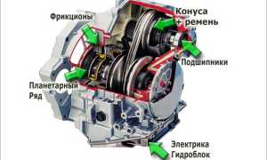 Что нужно знать о вариаторных коробках передач
