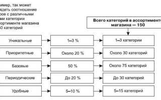Сколько человек можно перевозить с категорией б