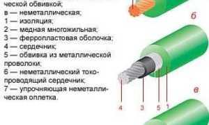 Устройство высоковольтных проводов зажигания
