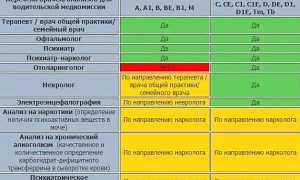 Как пройти медицинскую комиссию на водительское удостоверение?
