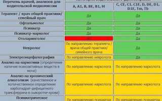 Как пройти медицинскую комиссию на водительское удостоверение?