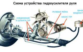 Что предпринимать водителю, когда пенится масло в гидроусилителе руля