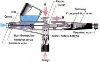 Почему плюется аэрограф и что делать