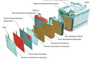 Как проверить плотность электролита автомобильного аккумулятора?