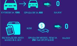 Как освободиться от уплаты налога с продажи ТС
