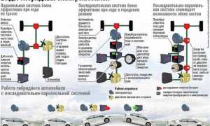 Как устроена гибридная трансмиссия?