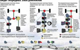 Как устроена гибридная трансмиссия?