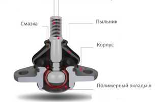 3 способа диагностики неисправности шаровой опоры