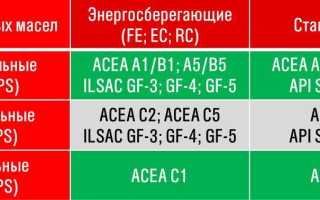 ТОП-5 фактов о моторном масле, которые должен знать каждый водитель