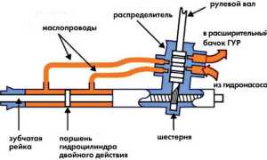 Стоит ли поворачивать руль до упора