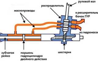 Стоит ли поворачивать руль до упора