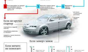 Нужно ли прогревать машину зимой?