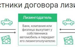 Машина в кредит или лизинг: как выгоднее?